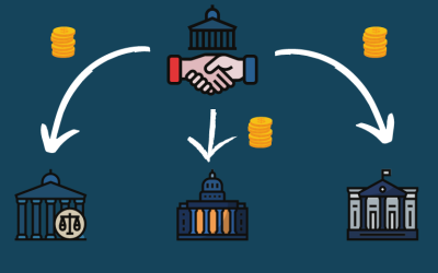 Intergovermental Fiscal Transfers
